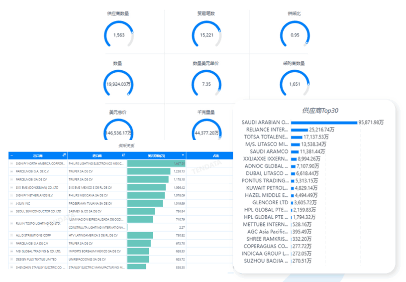 腾博会官网数据库,腾博会官网海关数据库,腾博会官网海关数据
