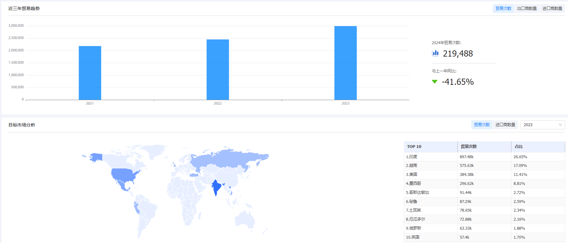 海关统计数据,腾博会官网海关统计数据,外贸通海关统计数据