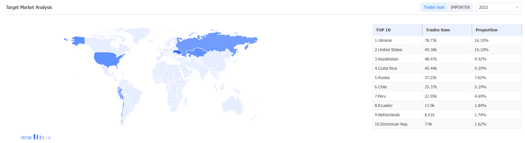 外贸数据,腾博会官网外贸数据,腾博会官网外贸数据平台