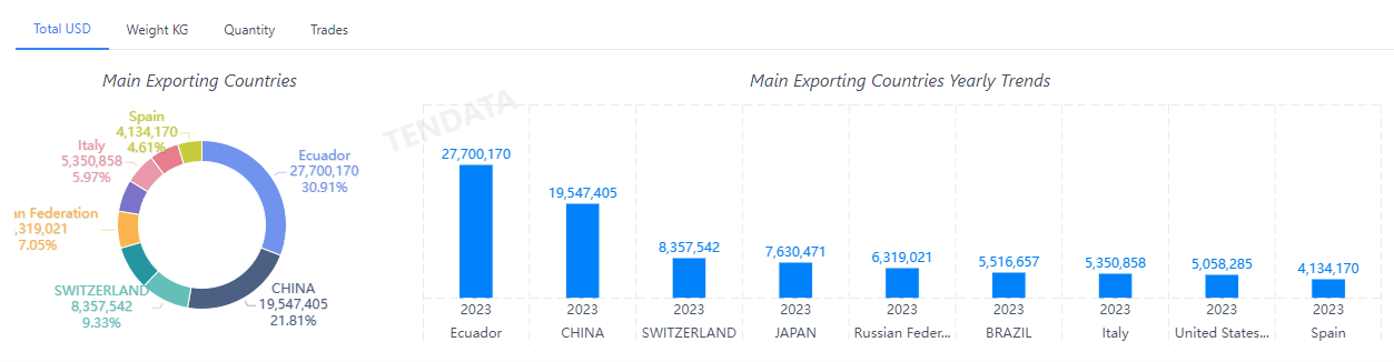 外贸数据,腾博会官网外贸数据,腾博会官网外贸数据平台