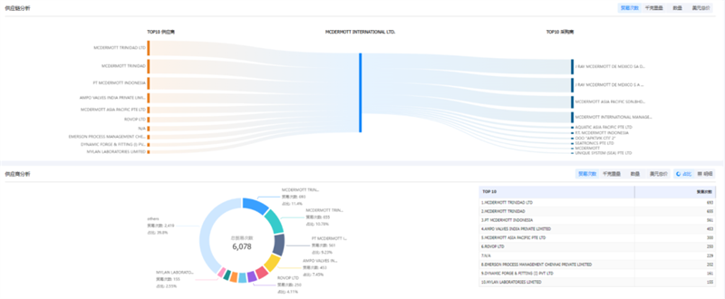 腾博会官网,腾博会官网外贸通,腾博会官网数据 腾博会官网,腾博会官网外贸通,腾博会官网数据
