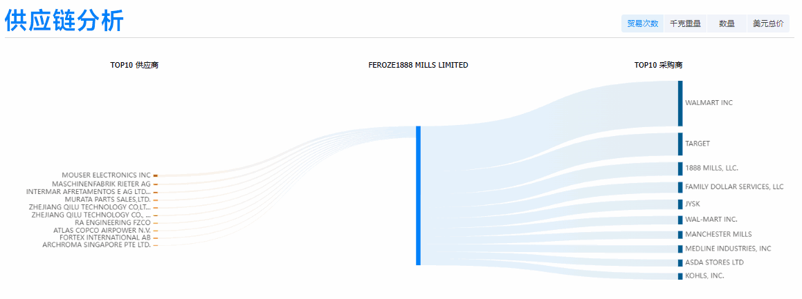 腾博会官网,腾博会官网外贸通,腾博会官网数据