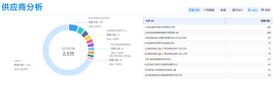 腾博会官网,腾博会官网外贸通,腾博会官网数据