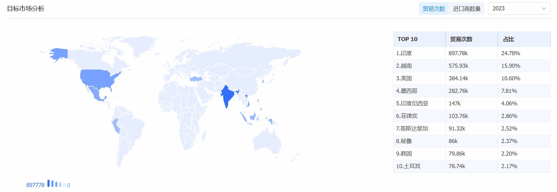 腾博会官网海关数据系统,海关数据,海关数据系统