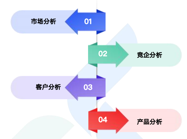 商情洞察,腾博会官网,腾博会官网商情洞察 商情洞察,腾博会官网,腾博会官网商情洞察