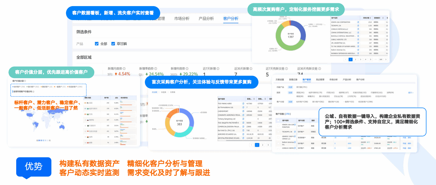 商情洞察,腾博会官网,腾博会官网商情洞察