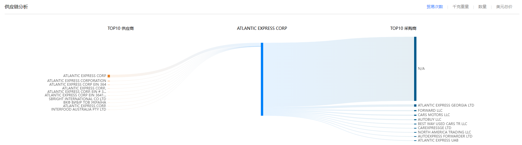 供应链,腾博会官网供应链,腾博会官网供应链分析