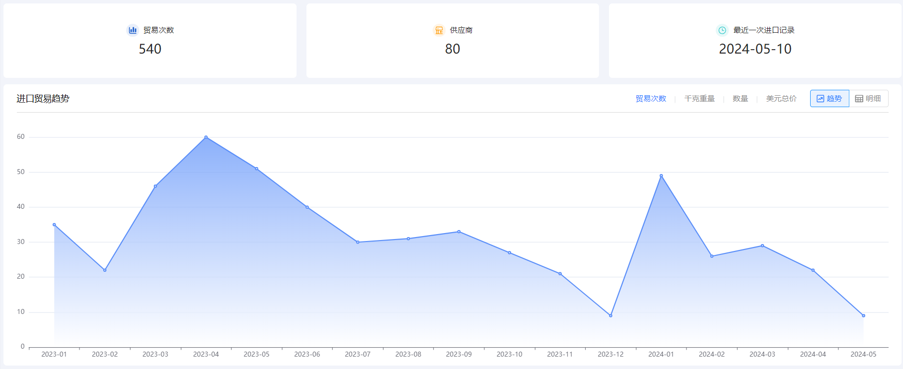 免费海关数据,海关数据,腾博会官网海关数据 免费海关数据,海关数据,腾博会官网海关数据