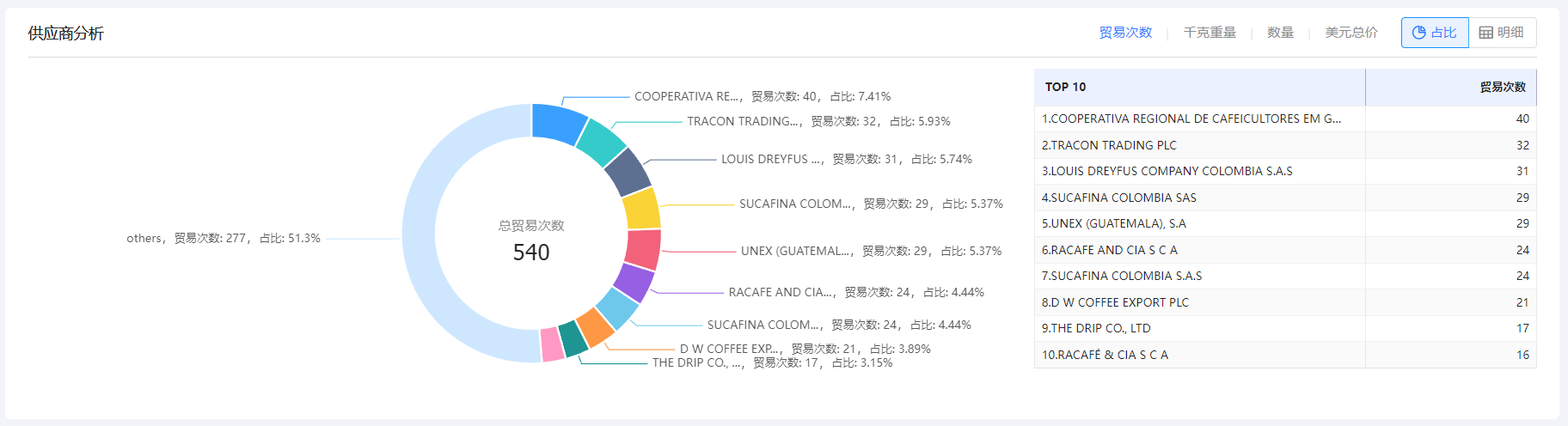 免费海关数据,海关数据,腾博会官网海关数据 免费海关数据,海关数据,腾博会官网海关数据