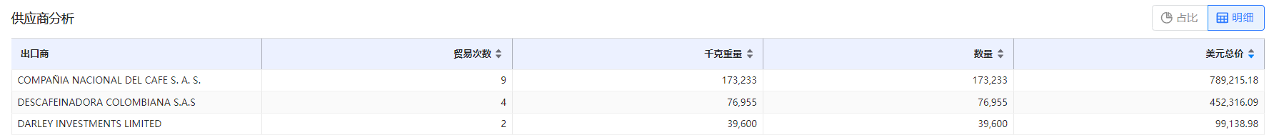免费海关数据,海关数据,腾博会官网海关数据 免费海关数据,海关数据,腾博会官网海关数据