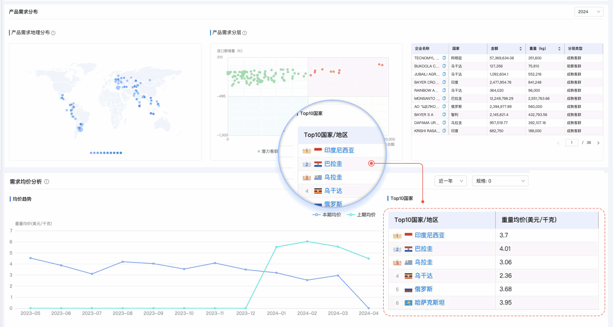 腾博会官网,腾博会官网外贸通,上海腾博会官网