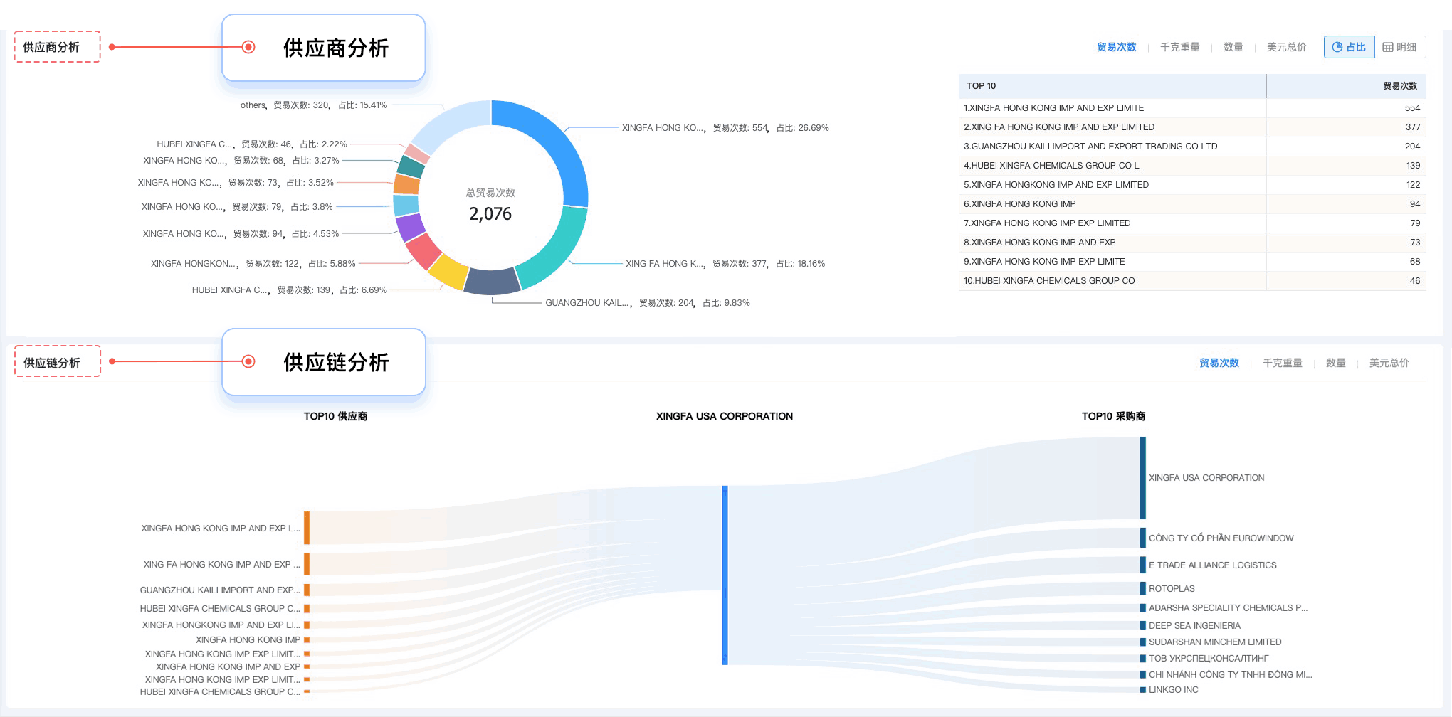 腾博会官网,腾博会官网外贸通,上海腾博会官网