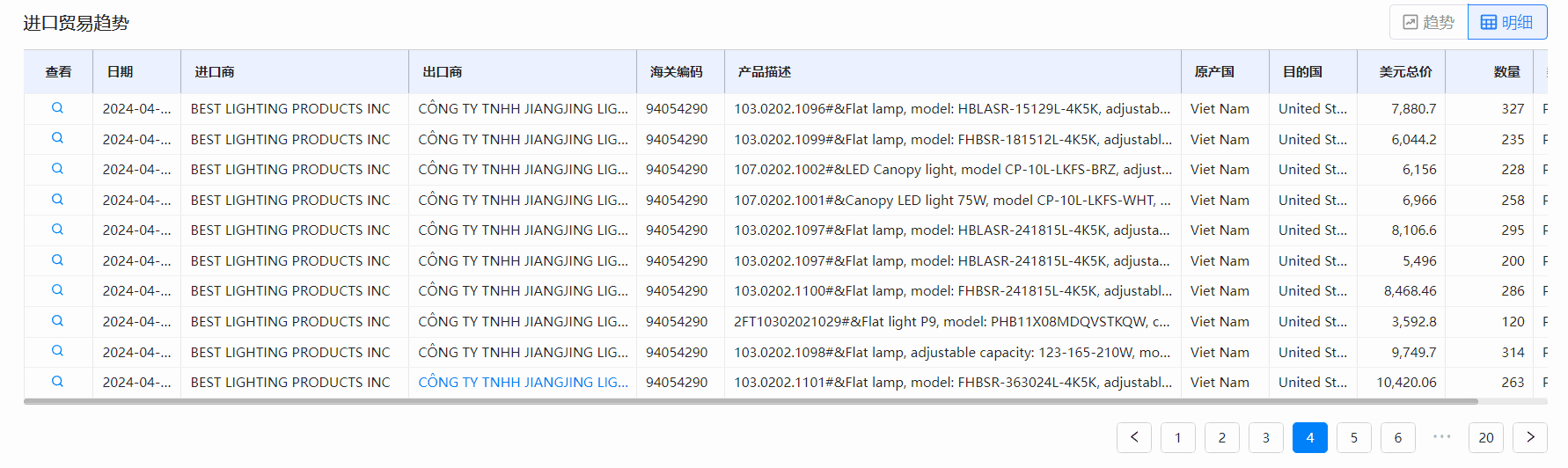 海关数据,腾博会官网海关数据,全球海关数据