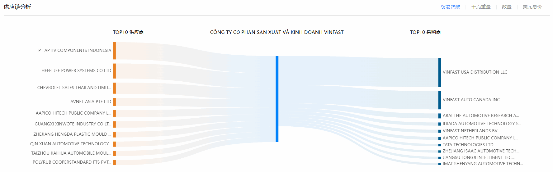 海关数据,腾博会官网海关数据,使用海关数据 海关数据,腾博会官网海关数据,使用海关数据