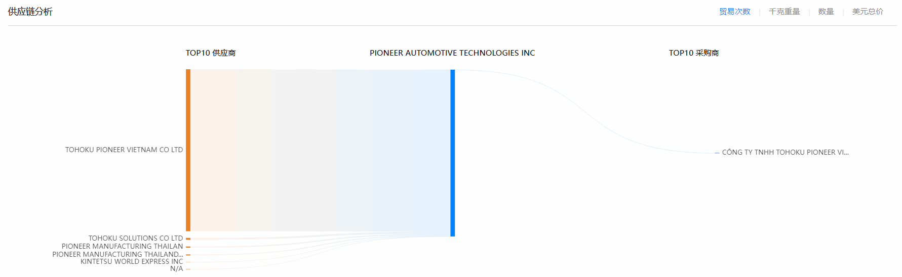 腾博会官网,腾博会官网海关数据,海关数据