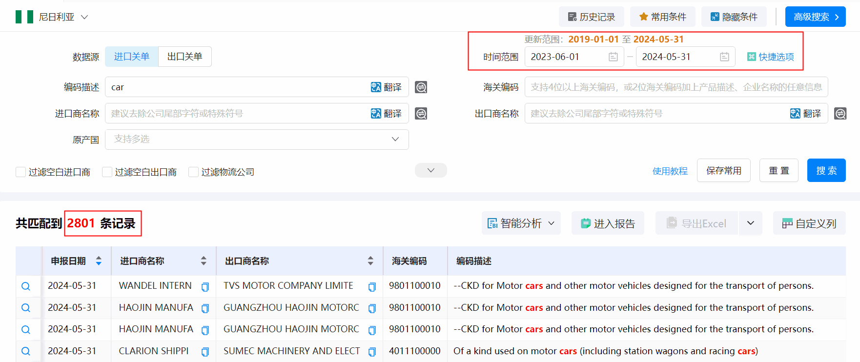 海关数据,尼日利亚海关数据,腾博会官网海关数据