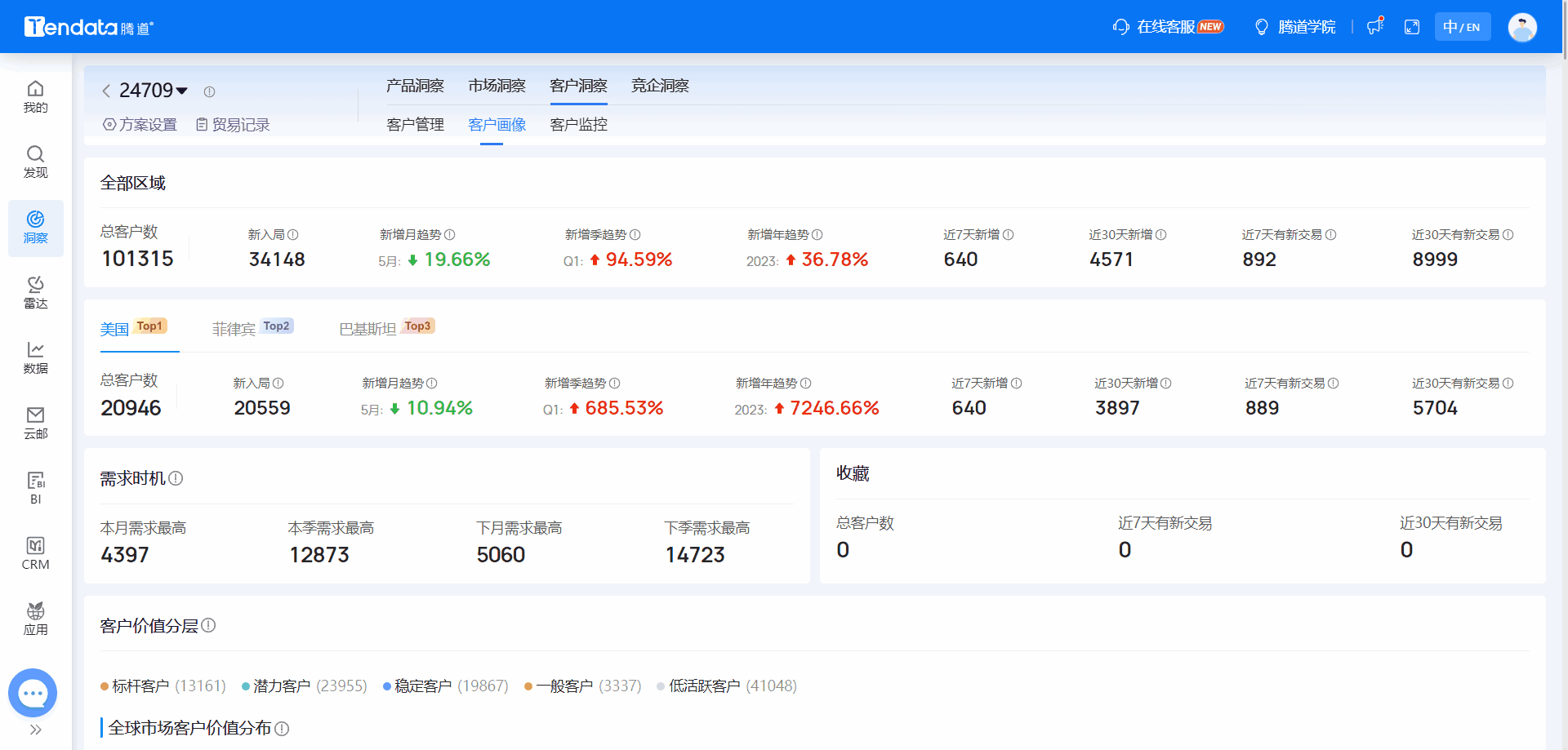 全球海关数据,海关数据,腾博会官网海关数据