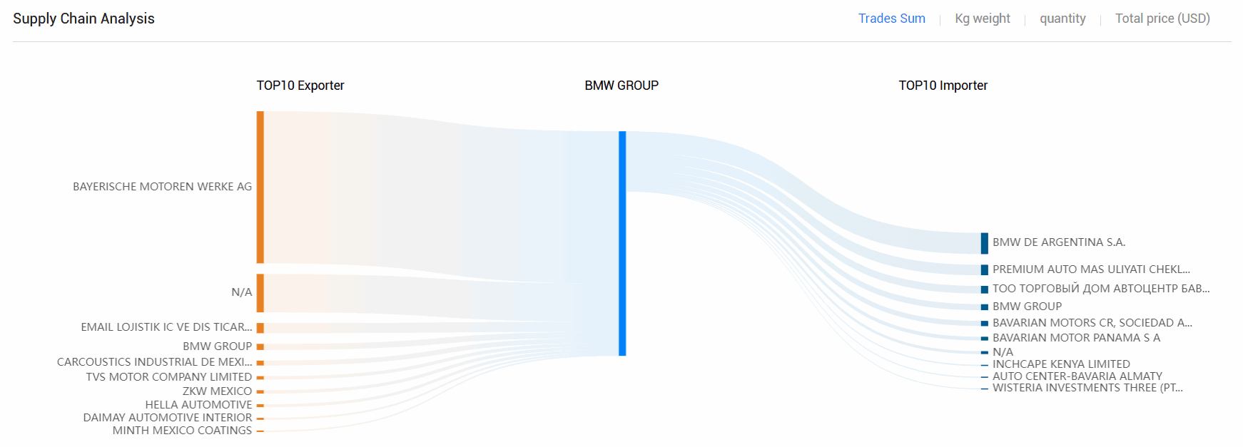 海关数据,腾博会官网海关数据,全球海关数据