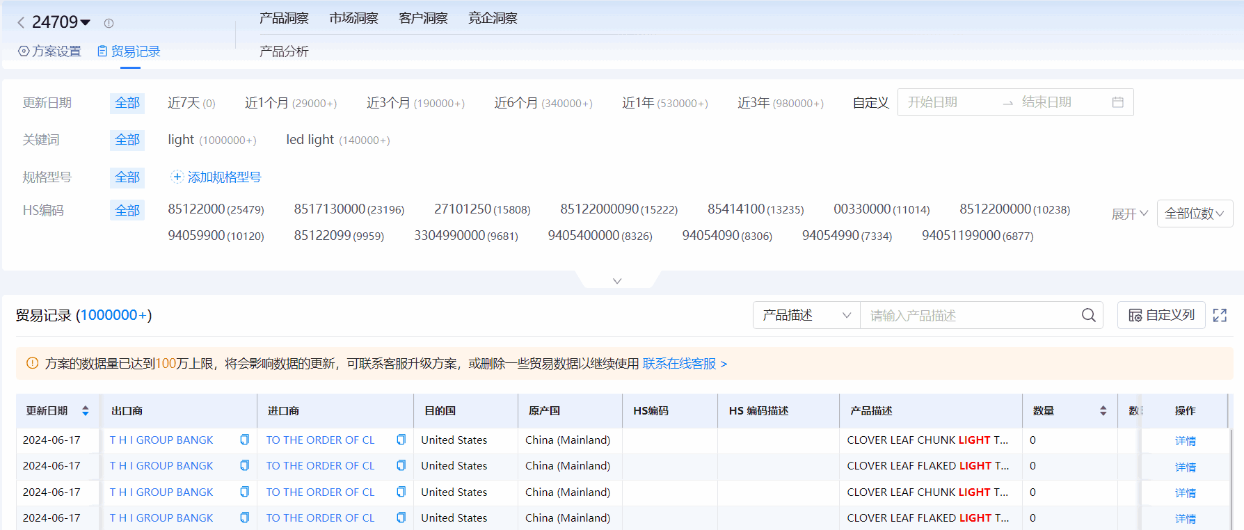 海关进出口数据,进出口数据,腾博会官网海关进出口数据