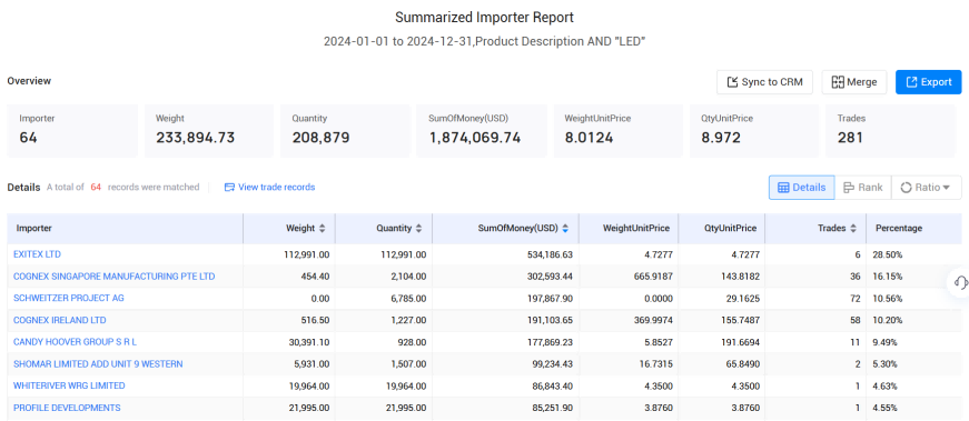 爱尔兰海关数据,海关数据,腾博会官网海关数据