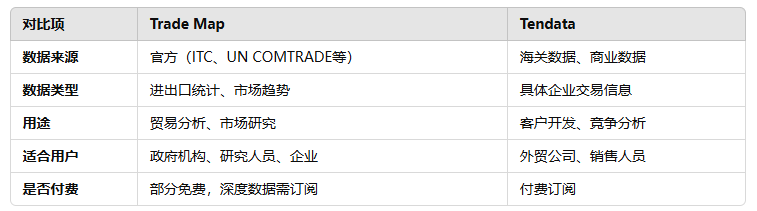 海关数据,腾博会官网海关数据,海关数据对比
