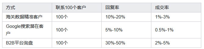 海关数据,腾博会官网海关数据,海关数据平台 海关数据,腾博会官网海关数据,海关数据平台