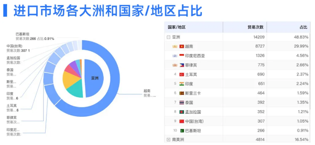 腾博会官网数据 腾博会官网数据