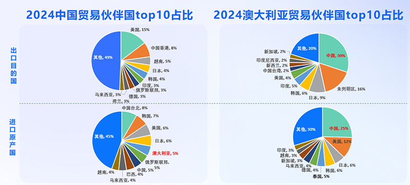澳大利亚市场,澳大利亚出海,腾博会官网