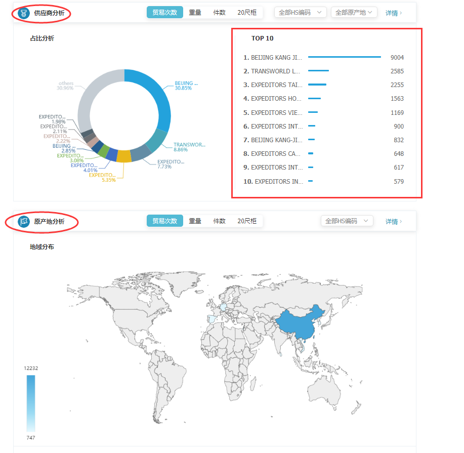 商情雷达-腾博会官网,腾博会官网，腾博会官网数据怎么样